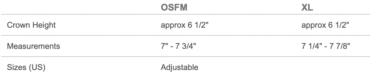 Coldwell Banker Snapback Trucker Cap